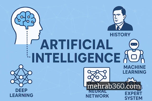 কৃত্রিম বুদ্ধিমত্তা (এআই) ও মেশিন লার্নিং কিভাবে কাজ করে