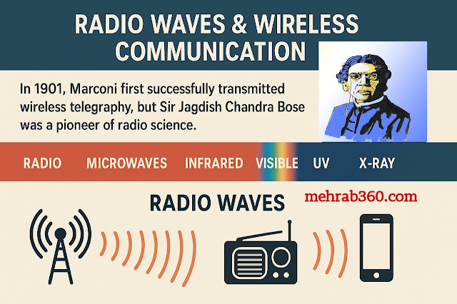 রেডিও ওয়েভ ও ওয়্যারলেস যোগাযোগ – ইতিহাস, ব্যবহার, সুবিধা ও অসুবিধা